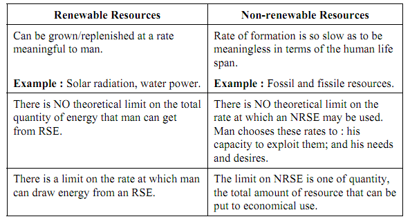 1315_Energy Resources 1.png